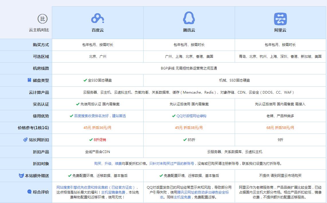 德安云主机代理对比.jpg